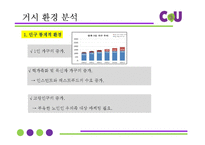 편의점 CU(훼미리마트) 마케팅 SWOT,STP,4P전략분석과 CU 기업전략분석및 CU 새로운 마케팅전략 제안PPT-14