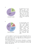 [창업계획서] 1인가구타겟 실내 인테리어 렌탈업체 창업 사업계획서-8