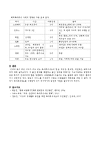 최근 이슈가 되고 있는 육아휴직제도의 현실, 장단점, 문제점, 개선방안, 해외사례 등을 조사하여 레포트를 작성해보세요-5