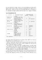 학교사회복지(학교사회복지도입, 필요성, 현황, 학교사회보지사역할, 실천모델, 문제점, 개선방안)-11