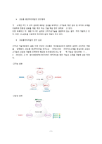 코오롱스포츠 기업분석과 SWOT분석및 코오롱스포츠 경영전략분석 레포트-11