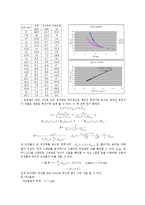 [물리실험] 전하와 전하 사이 - 쿨롱의 법칙-4