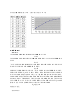 공학기초물리실험 - 자기력 측정(전류천칭)-4