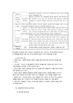 사회복지조직의 인적자원관리-4