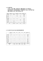 고혈압식단(고혈압증상, 고혈압식이원칙, 식이요법, 허용식품, 금지식품,1일영양기준, 레시피, 식단모음)-5