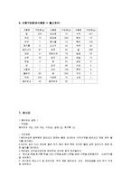 고혈압식단(고혈압증상, 고혈압식이원칙, 식이요법, 허용식품, 금지식품,1일영양기준, 레시피, 식단모음)-8