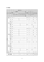 만성신부전증(만성신부전환자식단, 만성신부전식단, 만성신부전치료식단, 만성신부전식이요법)-6