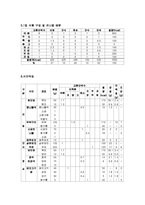 식이요법 질환치료(만성위염, 당뇨병, 만성간염, 고혈압, 고지혈증, 만성신부전)-15