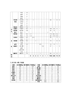 식이요법 질환치료(만성위염, 당뇨병, 만성간염, 고혈압, 고지혈증, 만성신부전)-16