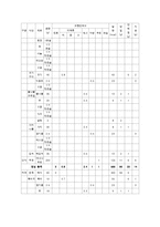 치료식단(만성위염, 당뇨병, 고혈압, 만성간염, 고지혈증, 만성신부전증, 식이요법)-5