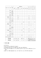 치료식단(만성위염, 당뇨병, 고혈압, 만성간염, 고지혈증, 만성신부전증, 식이요법)-6