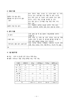 치료식단(만성위염, 당뇨병, 고혈압, 만성간염, 고지혈증, 만성신부전증, 식이요법)-9