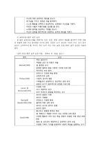 영유아보육 운영 실태와 보육의 질 향상을 위한 개선방안-7