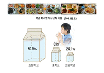 학교급식(우리나라급식, 급식의역사, 우유급식, 무상급식, 영국급식)PPT, 파워포인트-9