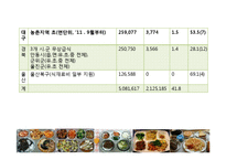 학교급식(우리나라급식, 급식의역사, 우유급식, 무상급식, 영국급식)PPT, 파워포인트-18