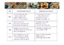 학교급식(우리나라급식, 급식의역사, 우유급식, 무상급식, 영국급식)PPT, 파워포인트-20