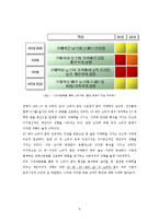 1인식당 사업계획서(혼자먹는 1인식당 창업 사업계획서)-5