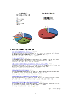 1인식당 사업계획서(혼자먹는 1인식당 창업 사업계획서)-17