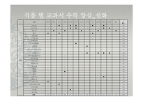 구비문학-설화, 민요 2009 개정 문학 교과서 분석-10