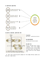 우리나라 사회적 기업 실태와 발전방향-3