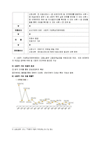 우리나라 사회적 기업 실태와 발전방향-7