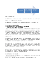 우리나라 사회적 기업 실태와 발전방향-12