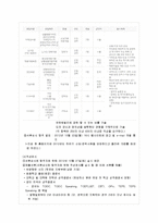 인적자원관리 기능적 차원과 성과와의 관계-유한킴벌리 사례-6