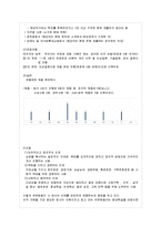 인적자원관리 기능적 차원과 성과와의 관계-유한킴벌리 사례-7