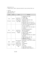 권한부여모델의 등장배경과 주요 개념-5