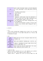 사회복지실천현장의 이해-7