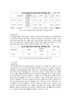 공공도서관 북스타트 프로그램의 현황과 개선방안-7