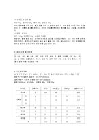 당뇨병(당뇨병증상, 당뇨병환자식이요법, 허용식품, 금지식품, 당뇨병식단작성, 당뇨병치료식단, 요리만드는법, 증상별식단)-7