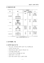 도로의 기하구조(기하구조의일반사항, 시거,선형, 도로의교차시설)-7