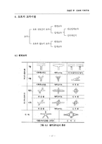 도로의 기하구조(기하구조의일반사항, 시거,선형, 도로의교차시설)-17