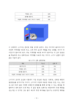 산만한 아이(행동수정사례연구, 아관행, 아동행동, 아동관찰, 행동수정사례, 아동행동연구)-14