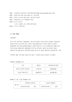 [마케팅전략]인터넷 여행사 경영전략-16