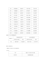 [마케팅전략]인터넷 여행사 경영전략-17