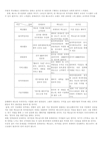 [외식산업]롯데리아 마케팅 전략-8