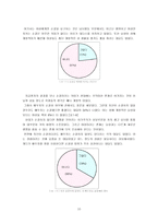 [학사]순결과 페미니즘-10