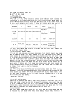 [마케팅전략]영화, 드라마, 스포츠에서의 PPL의 효과-15