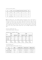 [사업계획서]고령자를 위한 실버산업-7