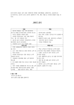 [호텔경영] 아미가호텔의 경영전략 및 발전방향-7