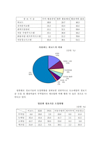 [물류관리]물류정보화 추진기반과 추진현황-9