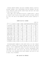 [물류관리]물류정보화 추진기반과 추진현황-10