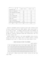 [물류관리]물류정보화 추진기반과 추진현황-13