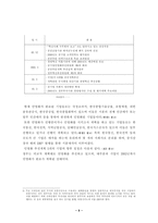 [공기업]공기업 민영화로 인한 문제점, 유지의 필요성과 대안-9