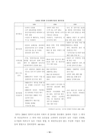 [공기업]공기업 민영화로 인한 문제점, 유지의 필요성과 대안-10