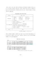 [공기업]공기업 민영화로 인한 문제점, 유지의 필요성과 대안-11