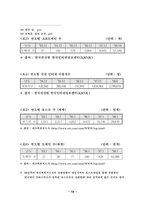 [경영학]국내 패션기업의 인터넷마케팅 활용 현황 및 방안에 관한 연구-18