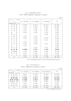 [관광산업]관광지리와 GIS-4